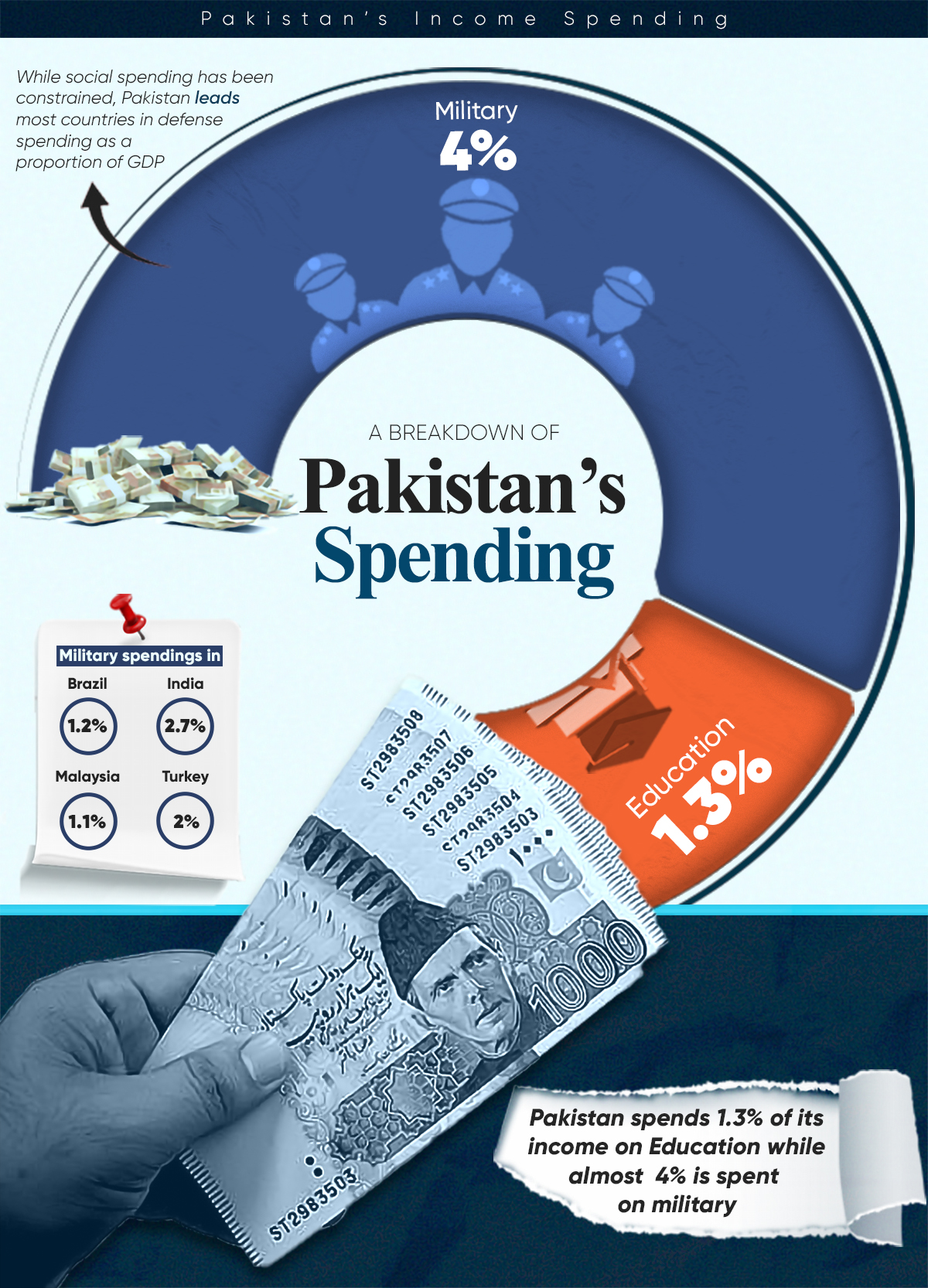 Pakistan-Income-Spending-1-1